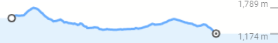 Elevation profile graph