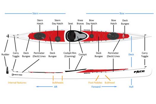 terminology - What is kiting? - Arqade